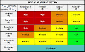 12 riskassessment quizquestion